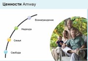 Экологически чистая продукция компании amway (Амвей)