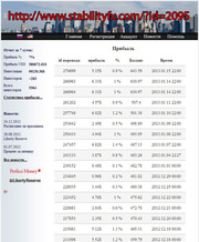 Стабильная прибыль 2 - 10% в неделю!